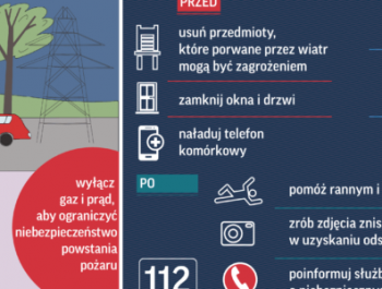 silny wiatr 5 stycznia 2023